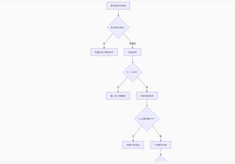 振蕩電路不起振怎麼辦？專家教你步步排查