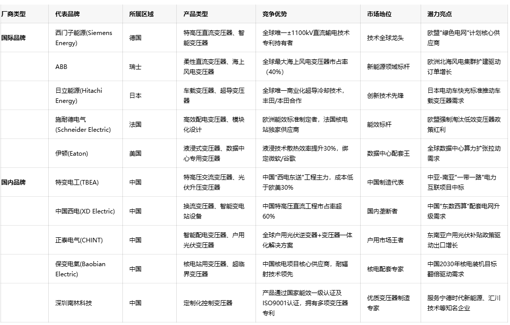 電能控製的中樞神經：控製變壓器深度解析