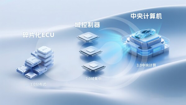 破局"芯片牆"！黑芝麻武當C1200如何重構汽車中央計算底層邏輯