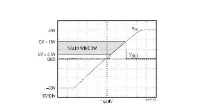 電路保護必看!過壓與反接防護方案全麵解析 電路保護必看!過壓與反接防護方案全麵解析