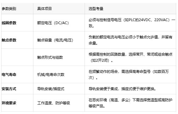 為什麼你的PLC輸出點燒了？可能是中間繼電器沒選對