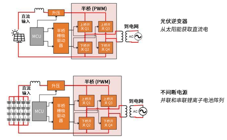 規避常見“坑”：科學匹配EliteSiC柵極驅動，讓SiC器件發揮極致效能