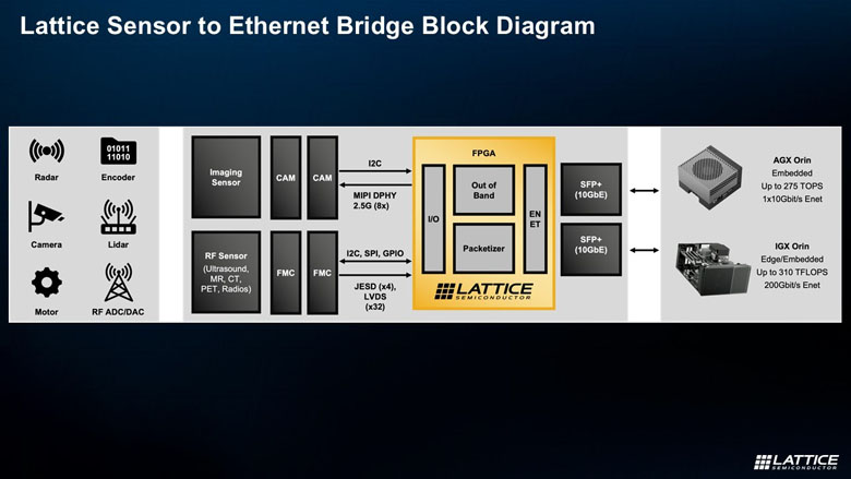 FPGA如何成為邊緣計算的“終極連接器”與“加速引擎”？
