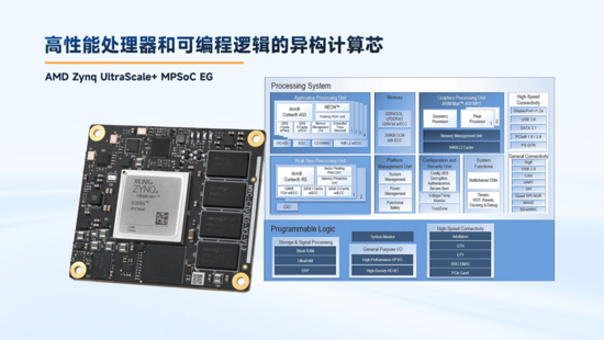 異構計算新力量！米爾推出基於AMD MPSoC的高性能異構計算平台