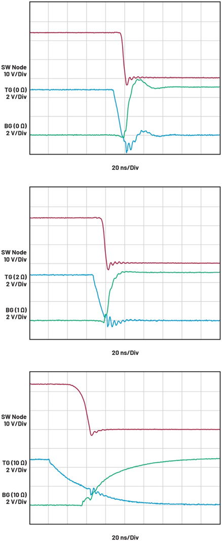 智能GaN降壓控製器設計——第2部分：配置和優化