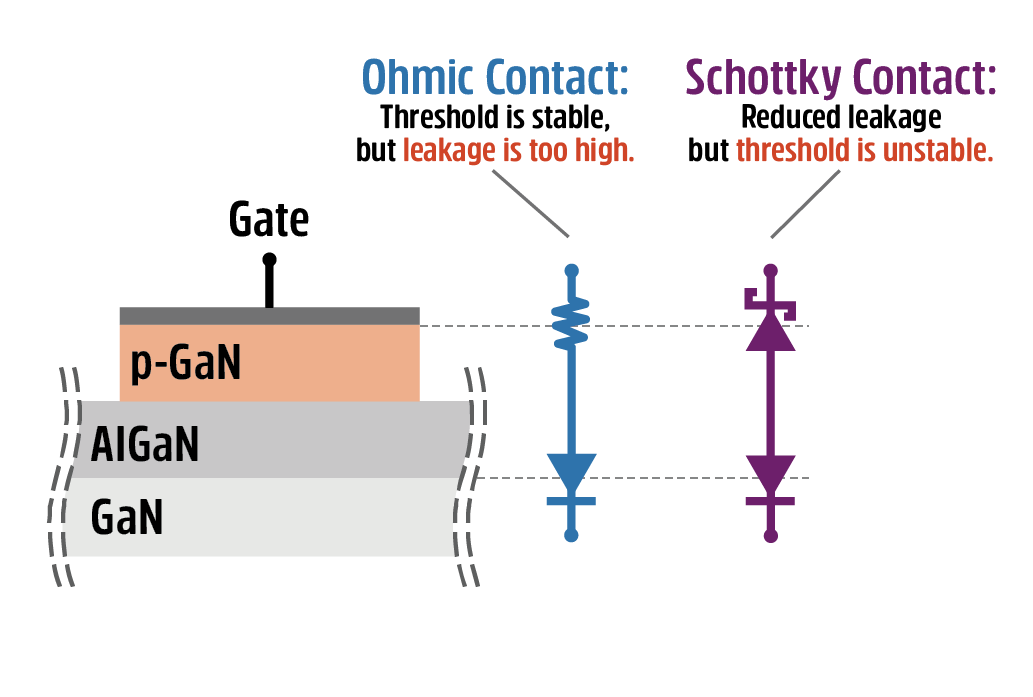 Normally-off D-Mode 氮化镓晶體管的根本優勢