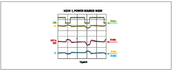 Home Bus係統電感選型避坑指南：PoD應用中的關鍵考量