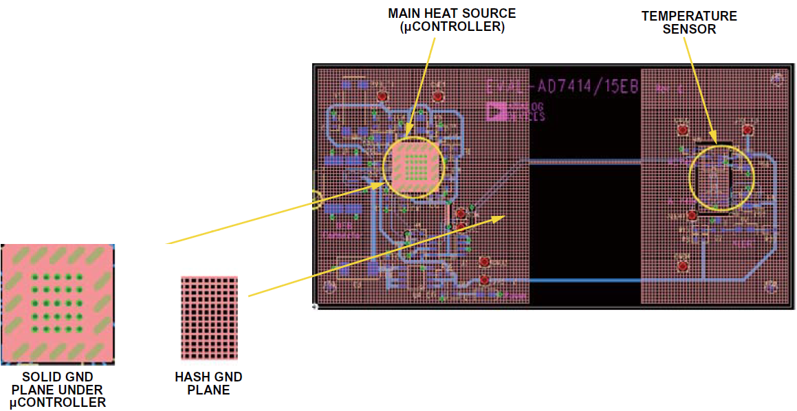 在電路係統中如何準確測量PCB溫度與環境溫度？