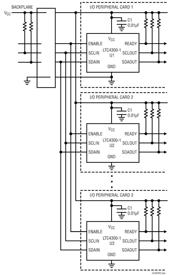 如何在不破壞背板數據轉換的情況下把I/O卡插入帶電的背板上呢？