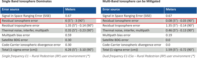 如何確保關鍵基礎設施精確授時與同步的彈性、冗餘和安全性