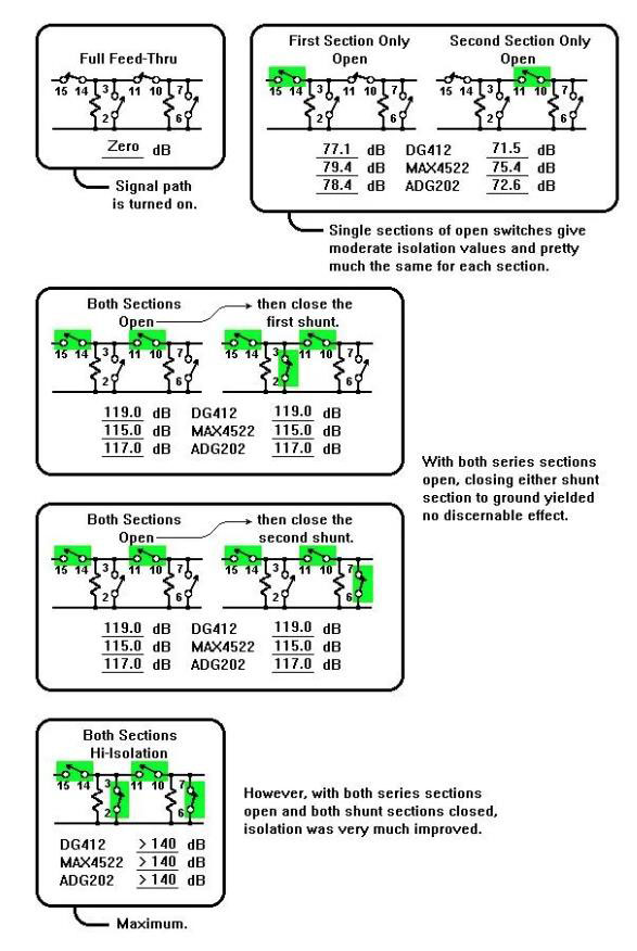如何評測模擬開關？