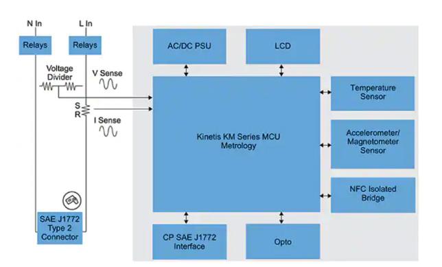 如何快速有效地實施靈活的EV充電係統？