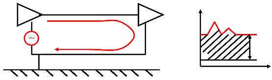 電源線噪聲：共模幹擾、差模幹擾
