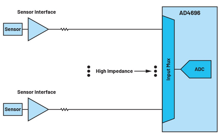 如何利用輸入高阻技術來降低解決方案的功耗並減小尺寸？