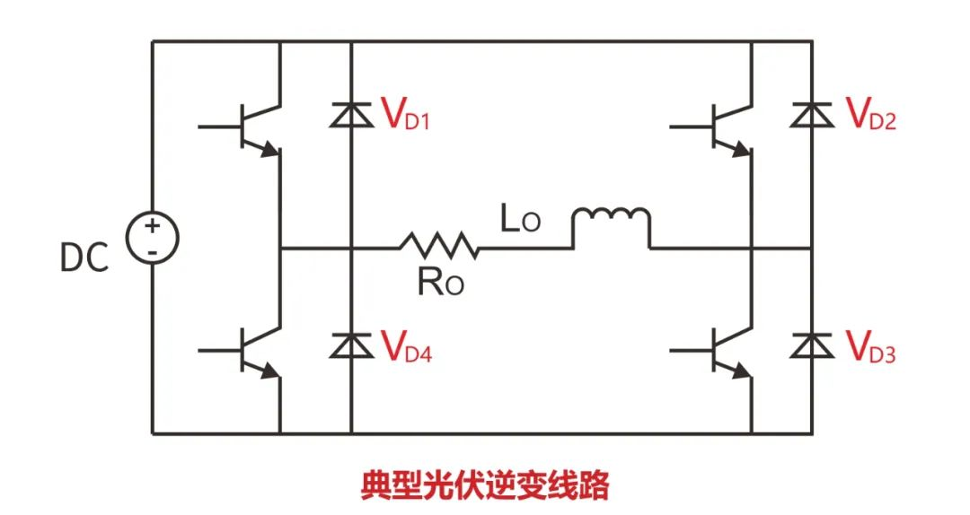 RS瑞森半導體碳化矽二極管在光伏逆變器的應用