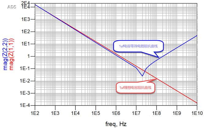 一張圖搞懂為什麼去耦電容要好幾種容值？