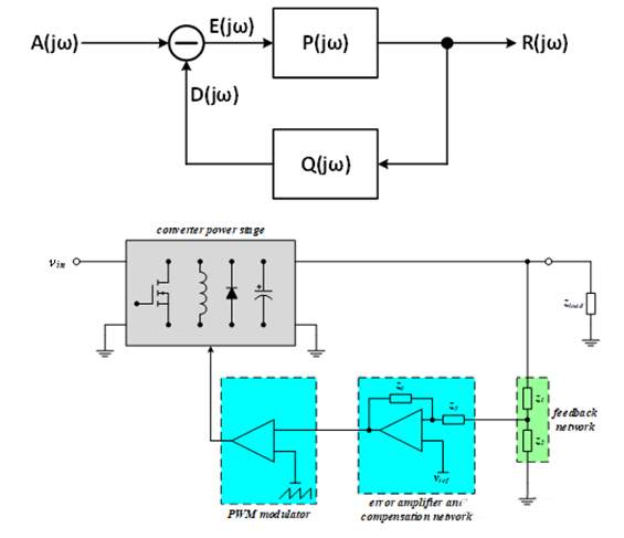 【泰享實測之水哥秘笈】： 電源測試的人間煙火，深入淺出談環路響應測試！