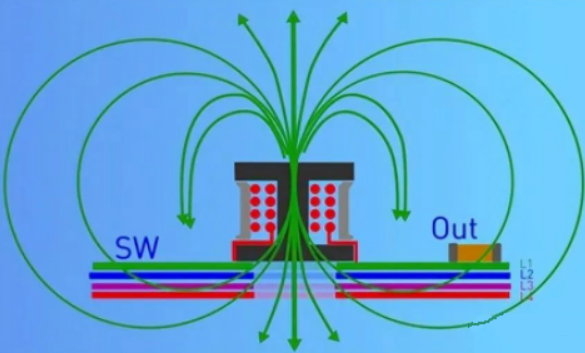 DC/DC開關電源電感下方到底是否鋪銅？