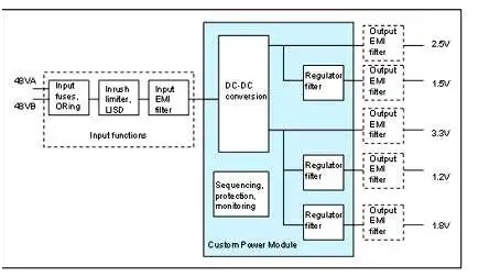 板載電源：定製還是標準？