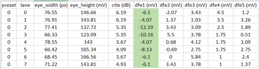 如何高效完成PCIe板卡來料篩選和互操作調試？