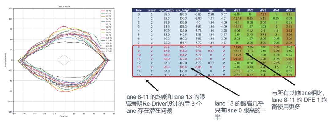 如何更高效、更準確地測試驗證帶有Redriver的PCIe鏈路？