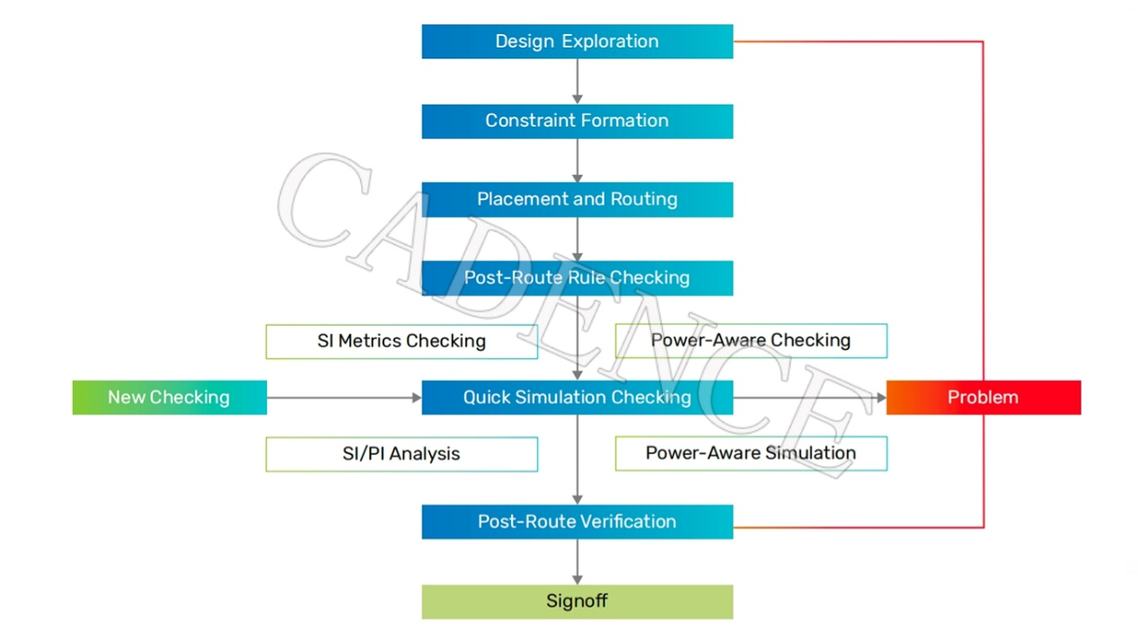 DDR5 時代來臨，新挑戰不可忽視