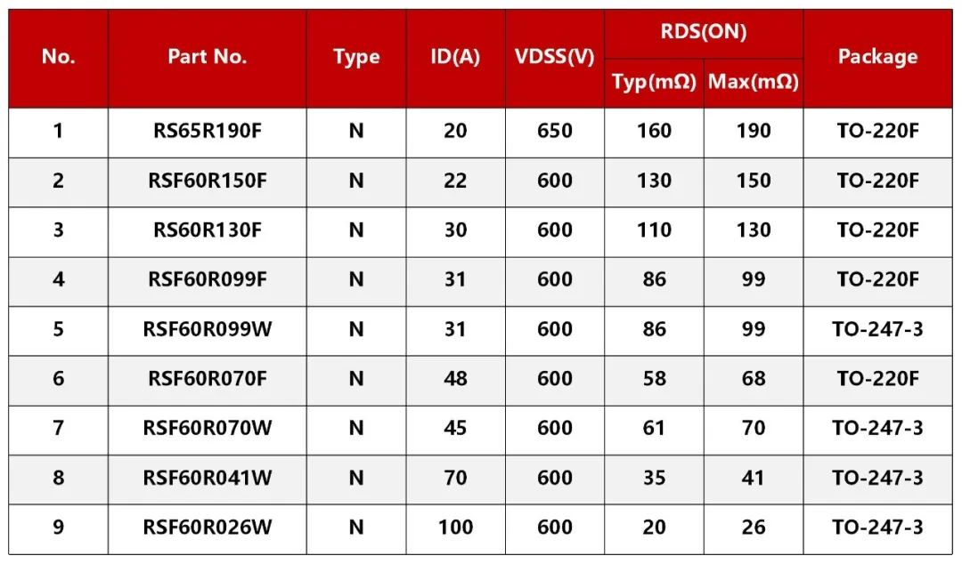 碳化矽MOS/超結MOS在直流充電樁上的應用