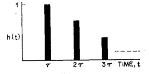 如何在ADI DSP中設計一個合理的混響？