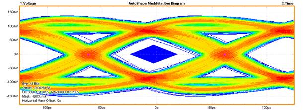 【做信號鏈，你需要了解的高速信號知識（二）】高速的挑戰 – 抖動和眼圖
