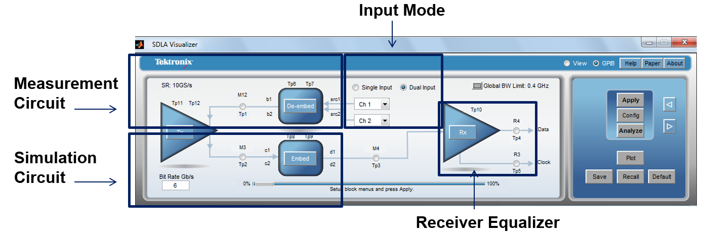 【做信號鏈，你需要了解的高速信號知識（三）】高速的挑戰 – 傳輸鏈路的損耗和均衡