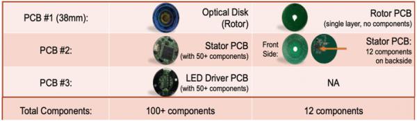 適用於工業和交通市場的電感式位置傳感器