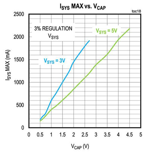 設計基於超級電容器的簡單而緊湊的UPS