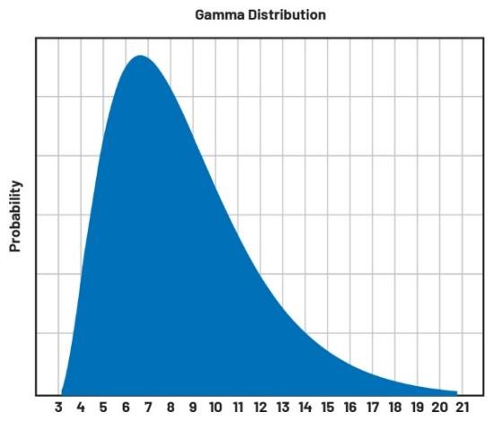  重要的製造指標：如何優化您的運營活動