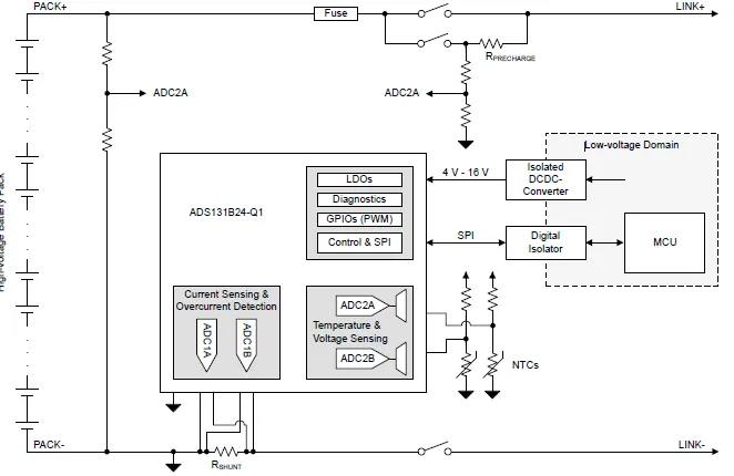 如何找到一款更適合高壓BMS解決方案？