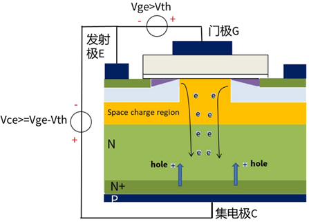 什麼是IGBT的退飽和（desaturation）？ 什麼情況下IGBT會進入退飽和狀態？