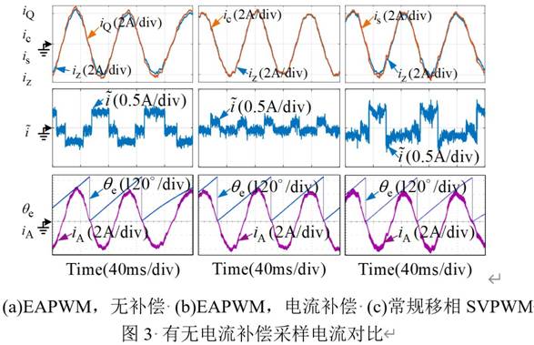 基於GD32F407VET6主控芯片的永磁同步電機控製器設計 基於GD32F407VET6主控芯片的永磁同步電機控製器設計