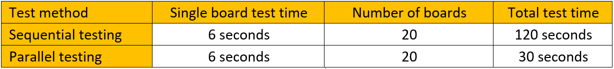 優化簡易PCB電路板的大規模測試，提高生產效率