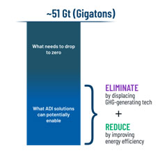 能源、清潔科技和可持續發展的未來