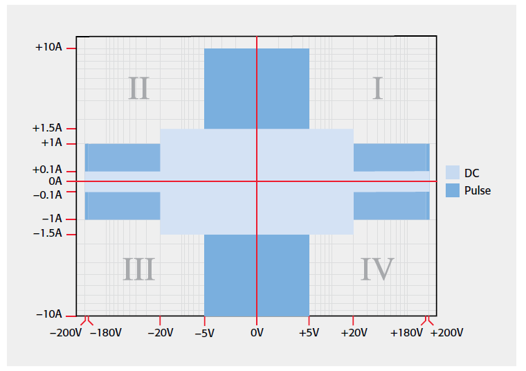 【“源”察秋毫係列】DC-DC電源效率測試，確保高效能與可靠性的關鍵步驟