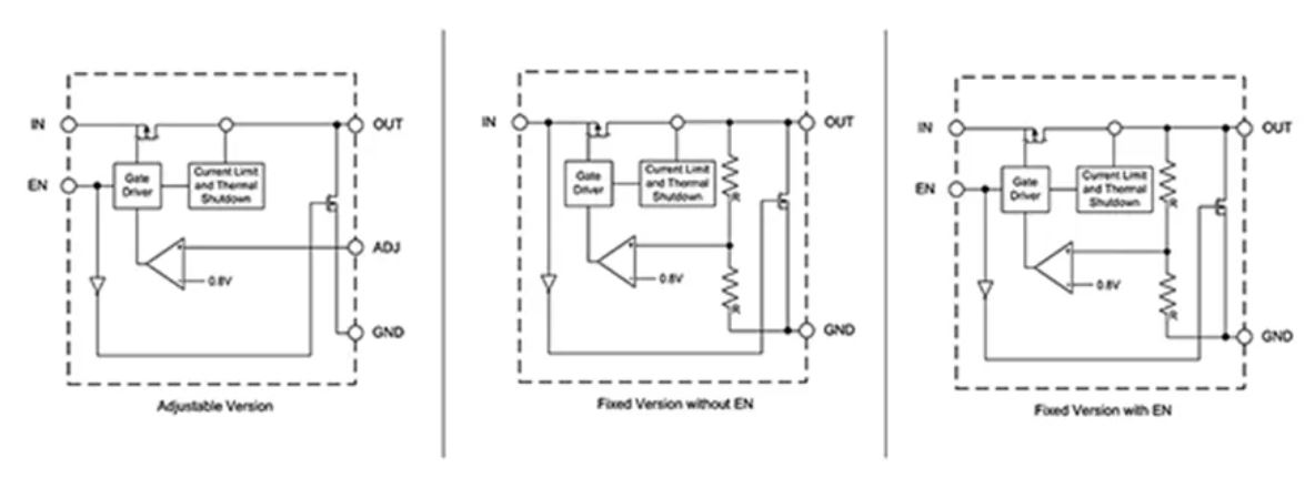 LDO穩壓器核心知識點全解析：掌握這些，你就是專家！