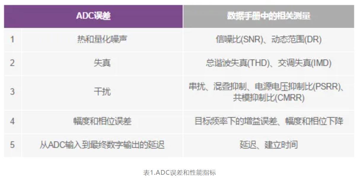 從噪聲抑製到功耗優化：CTSD如何重塑現代信號鏈架構
