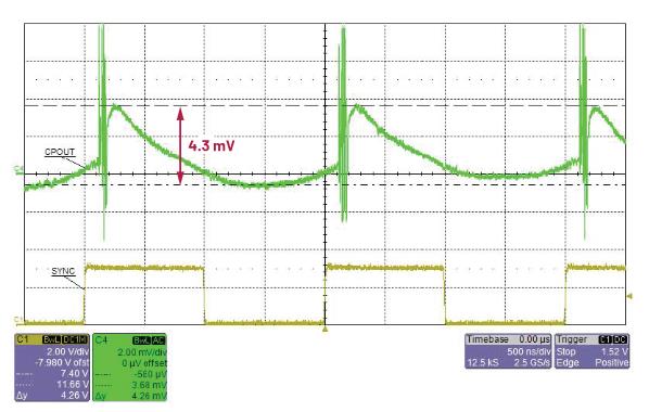 交錯式反相電荷泵如何破解EMI/紋波雙難題？