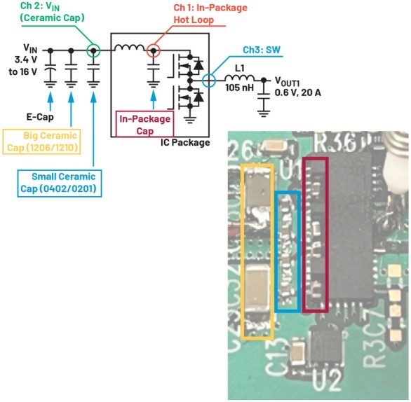 破解算力功耗牆：先進處理器低壓大電流供電設計全指南