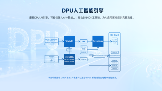 異構計算新力量！米爾推出基於AMD MPSoC的高性能異構計算平台