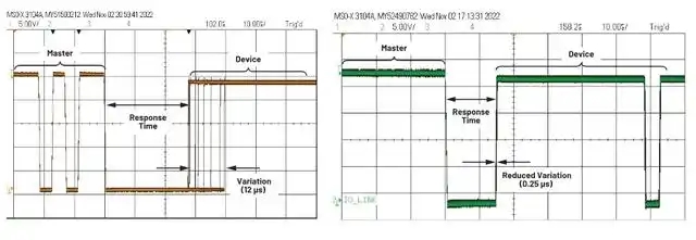 使用IO-Link收發器管理數據鏈路如何簡化微控製器選擇