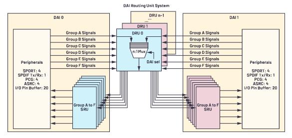 在選擇SoC和專用音頻DSP時，這些問題你應該考慮到！