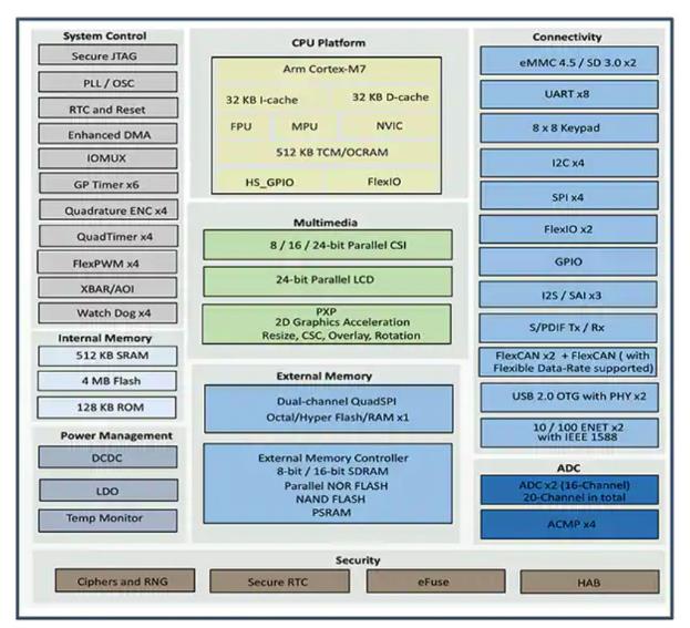 如何快速有效地實施靈活的EV充電係統？