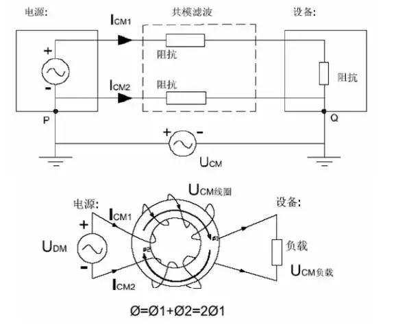 電源線噪聲：共模幹擾、差模幹擾