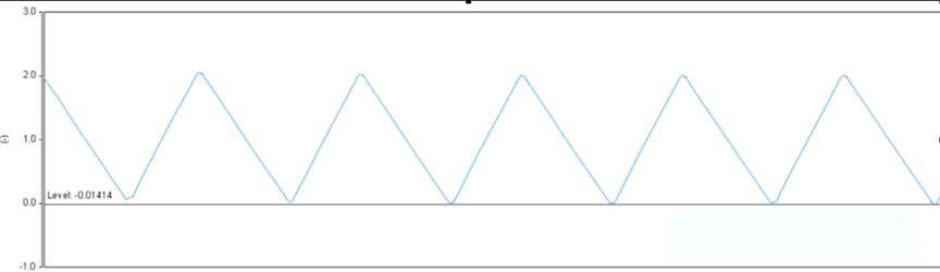 開關電源的工作模式CCM、BCM、DCM