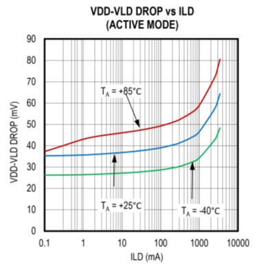 擴大40年期電源電壓範圍，從<300uA到3A無電阻電流檢測解決方案